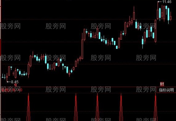 同花顺专找小牛指标公式