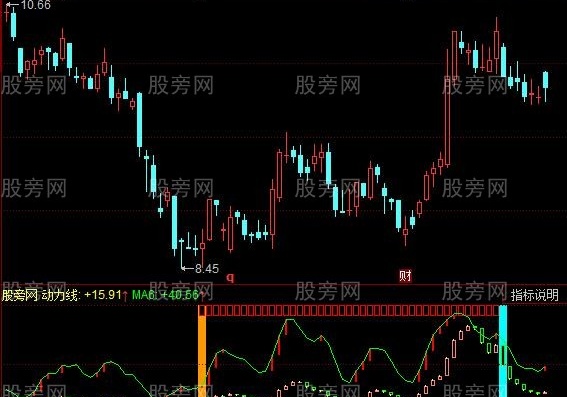 同花顺牛二线指标公式