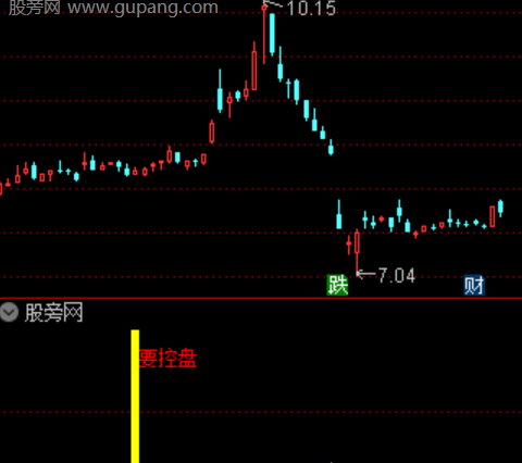通达信轻盈控盘指标公式