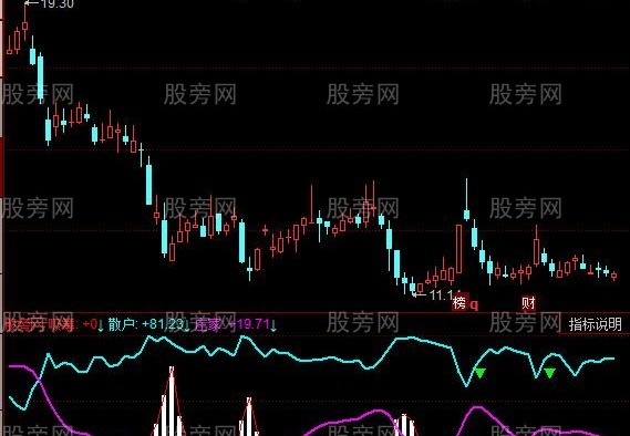 同花顺庄影吸筹指标公式