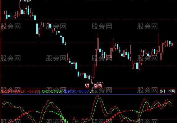 同花顺快速短线指标公式
