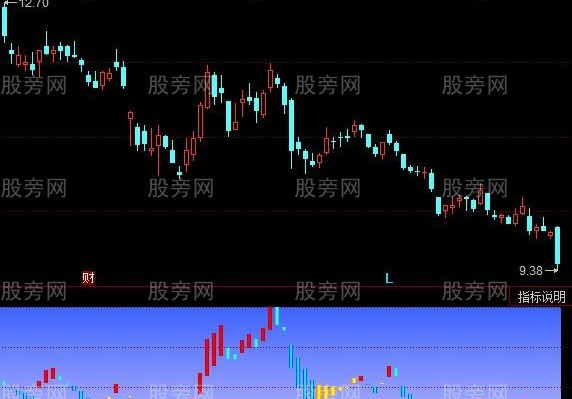 同花顺三柱擎天指标公式