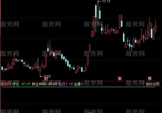 同花顺主力大单线指标公式
