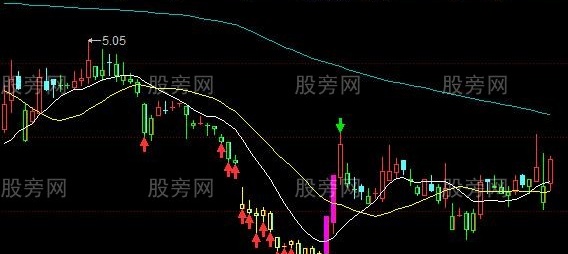 同花顺中长线操盘主图指标公式