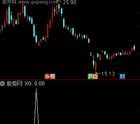 通达信见底扫货选股指标公式