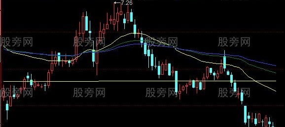 同花顺机构成本均线主图指标公式