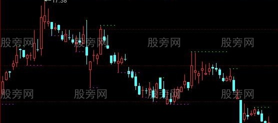 同花顺短线分形主图指标公式