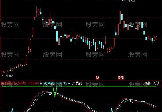 同花顺伏牛决指标公式