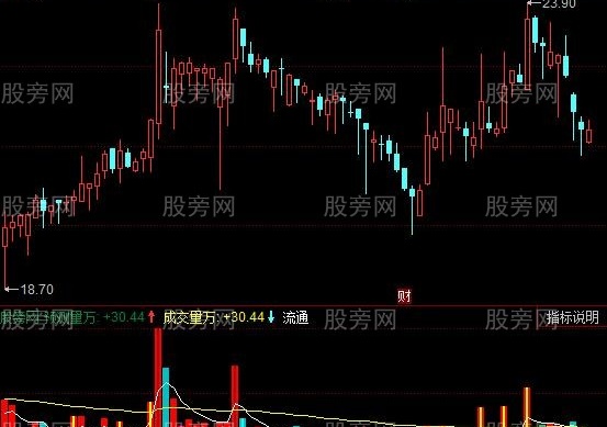 同花顺量学量柱指标公式