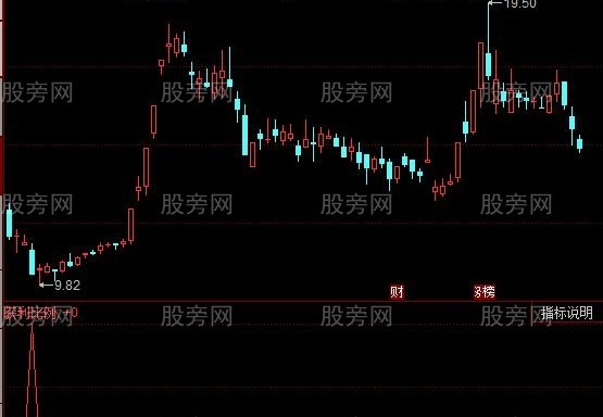 同花顺低位RSI抄底指标公式