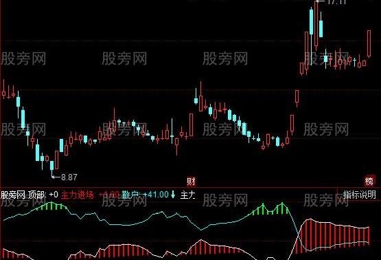 同花顺主力加速指标公式