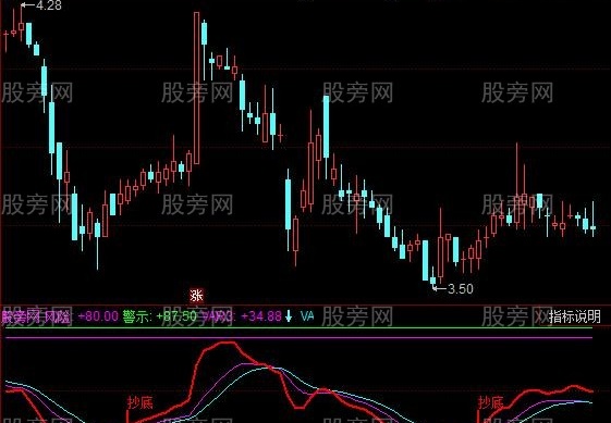 同花顺扑捉顶底指标公式