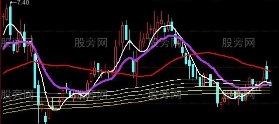 同花顺擒龙战法主图指标公式