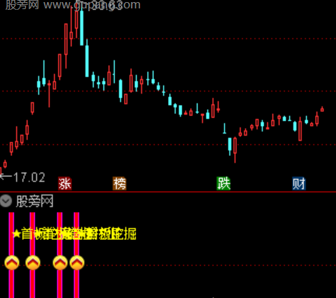 通达信首板挖掘指标公式