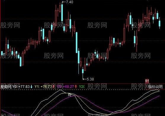 同花顺动能运行轨迹指标公式