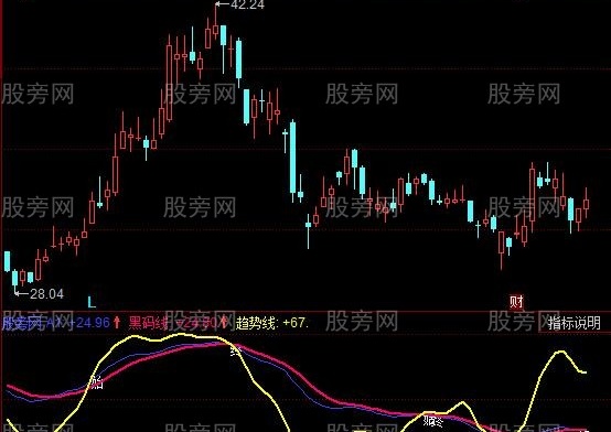 同花顺小牛抓住黑马指标公式
