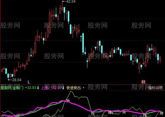 同花顺小牛抢金库指标公式