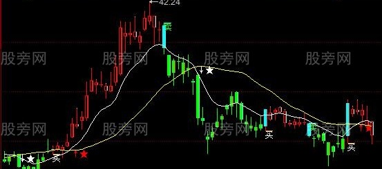 同花顺大展鸿福主图指标公式
