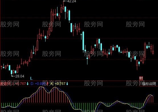 同花顺金波浪指标公式