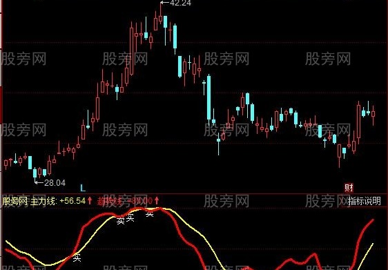 同花顺跟着主力买指标公式
