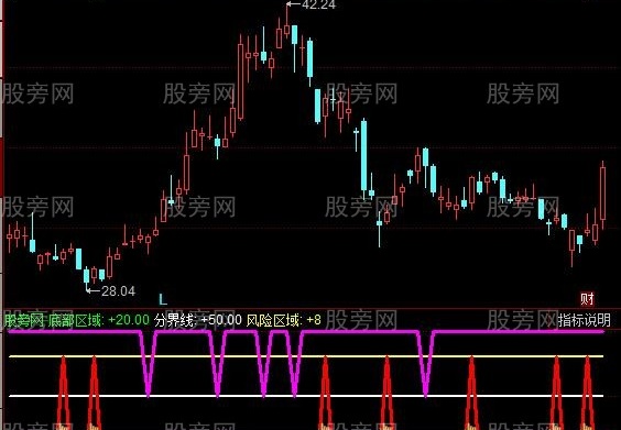 同花顺强势建仓指标公式