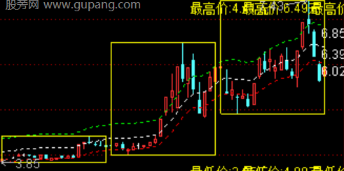 通达信三轨黄金通道主图指标公式