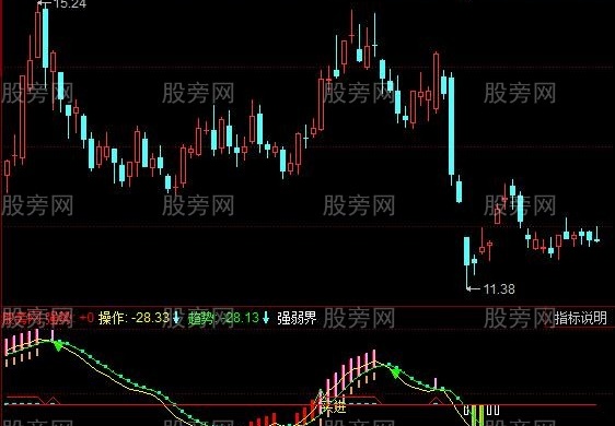 同花顺抓强股指标公式
