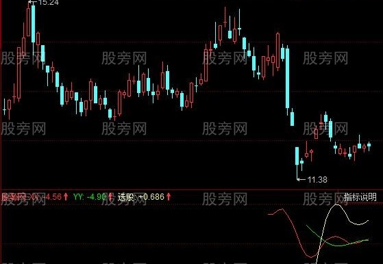 同花顺多重乖离指标公式