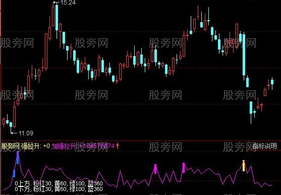 同花顺天地量指标公式