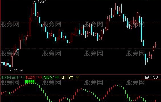 同花顺超准波段指标公式