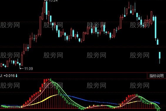 同花顺宝刀未老指标公式