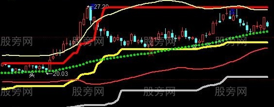 同花顺全能趋势主图指标公式