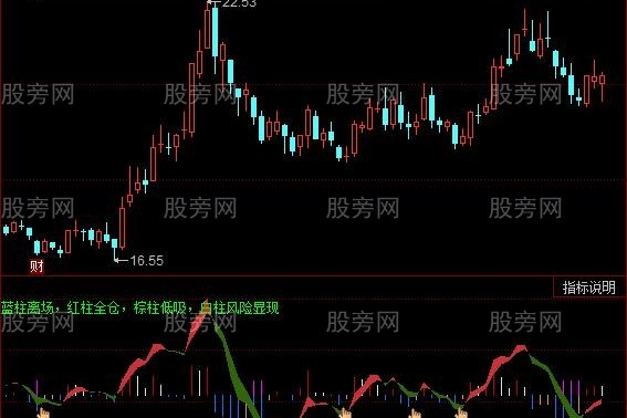 同花顺股票杀手指标公式