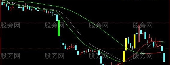 同花顺昆仑智能线主图指标公式