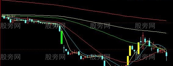 同花顺涨停可见主图指标公式
