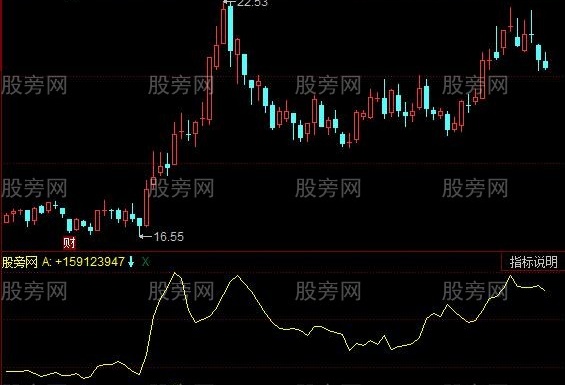 同花顺量异常指标公式