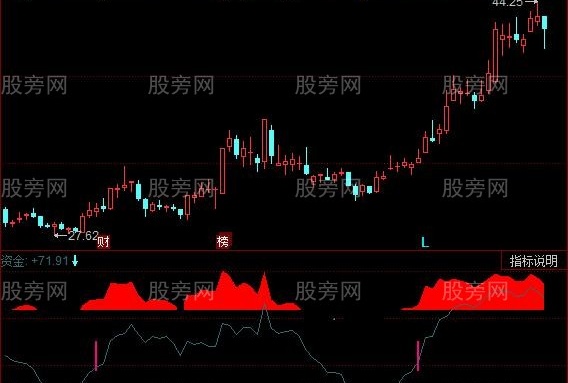 同花顺机构资金线指标公式