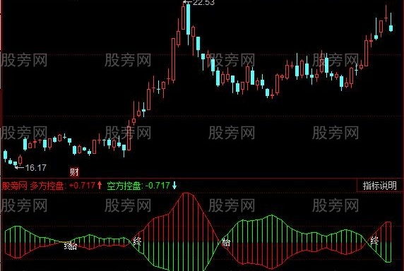 同花顺遁庄控盘指标公式