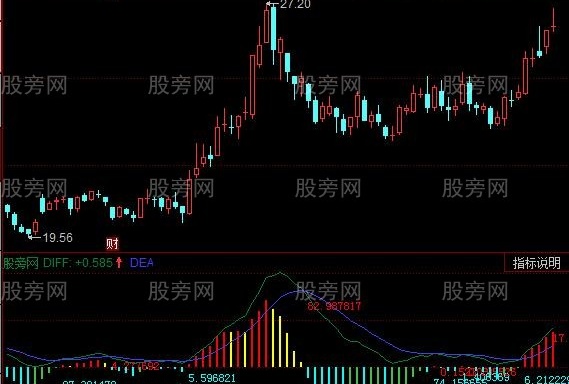 同花顺面积指标公式