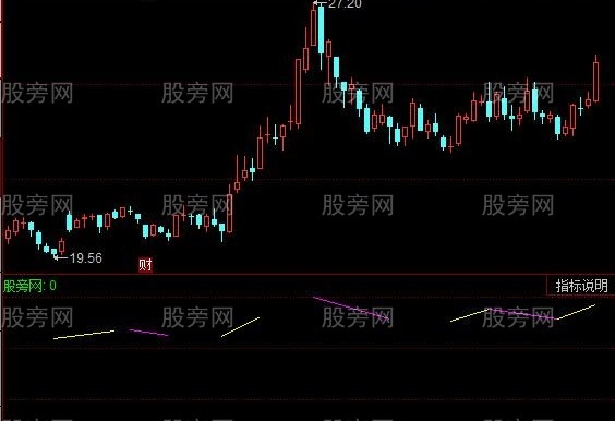 同花顺缠论飞翔指标公式