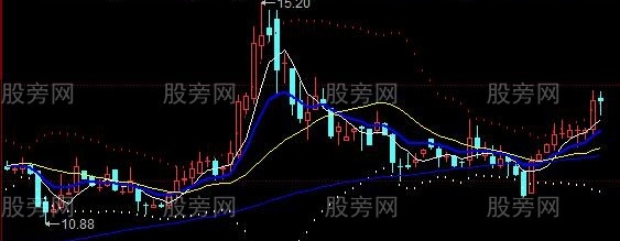 同花顺荣耀看盘主图指标公式