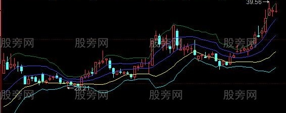 同花顺金木水火土均线主图指标公式