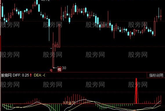 同花顺MACD底背离买入指标公式