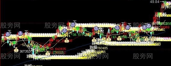同花顺涨放量跌缩量主图指标公式