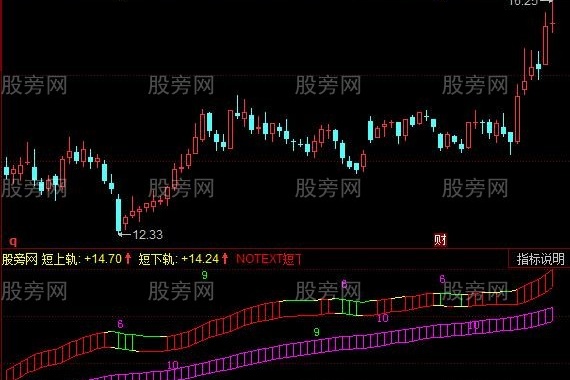 同花顺九转轨道指标公式