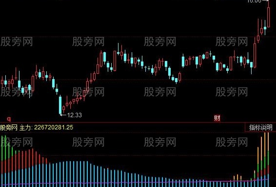 同花顺大户拉升指标公式