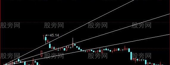 同花顺黄金分割角度主图指标公式