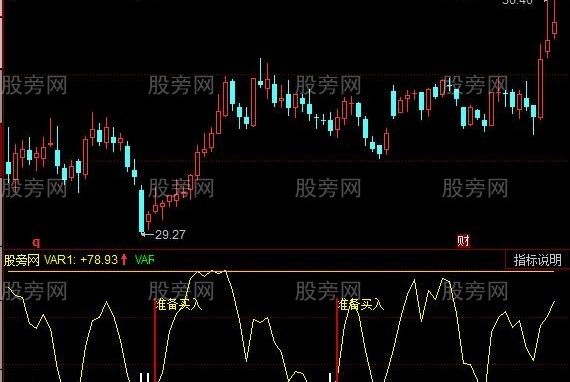 同花顺吸血建仓指标公式