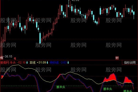 同花顺抓牛头指标公式