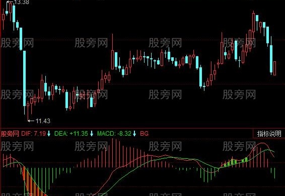 同花顺定量结构增强版指标公式